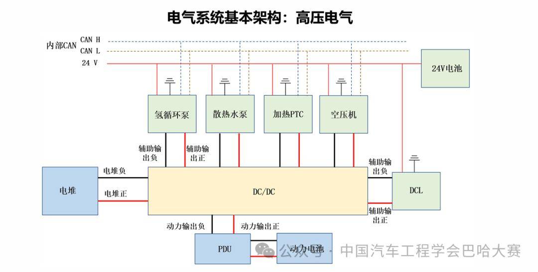 赛事动态｜同济大学：当氢能黑科技遇上狂野巴哈赛车