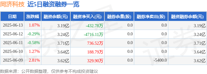同济科技（600846）6月13日主力资金净卖出514.26万元