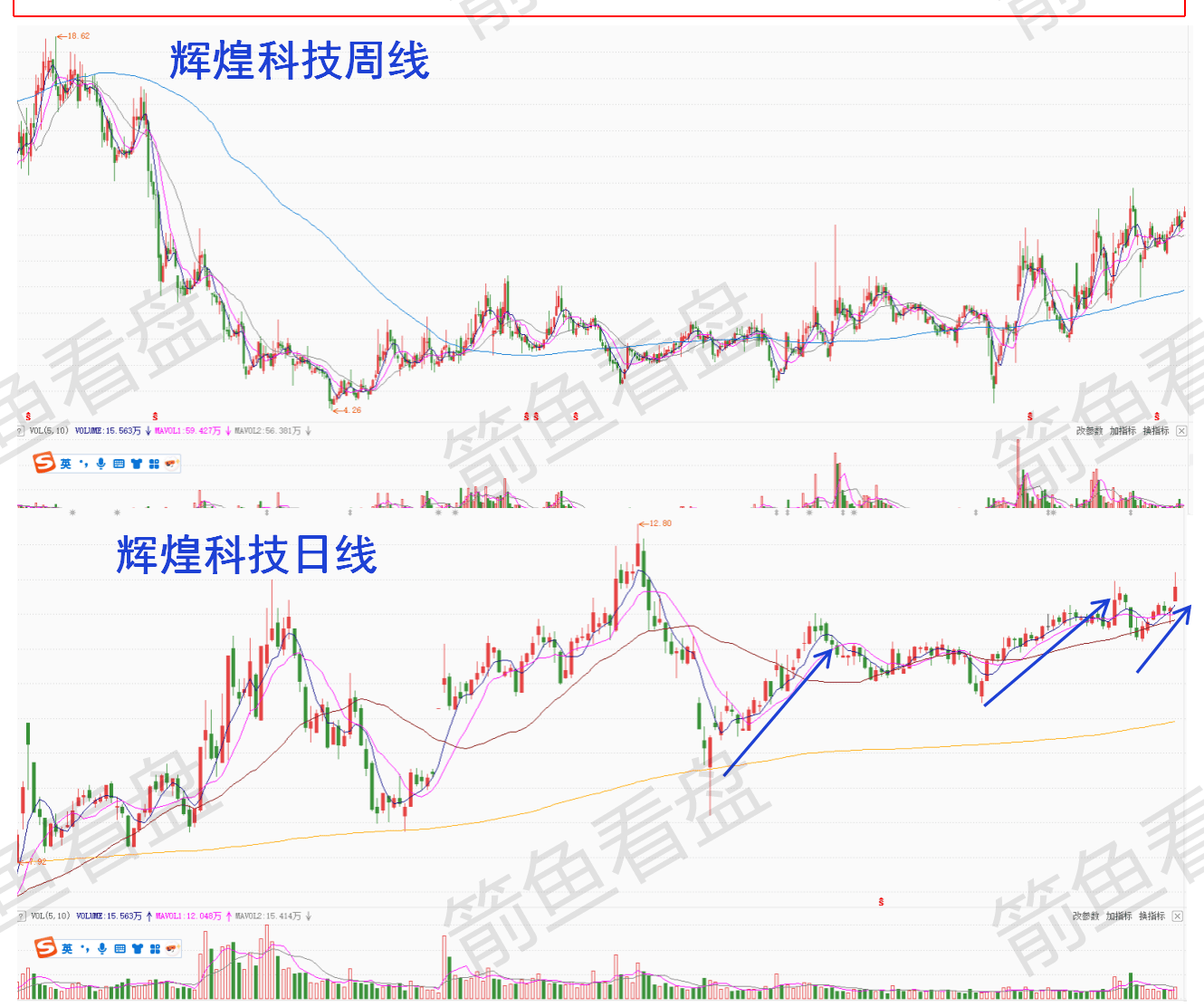 辉煌科技即将辉煌