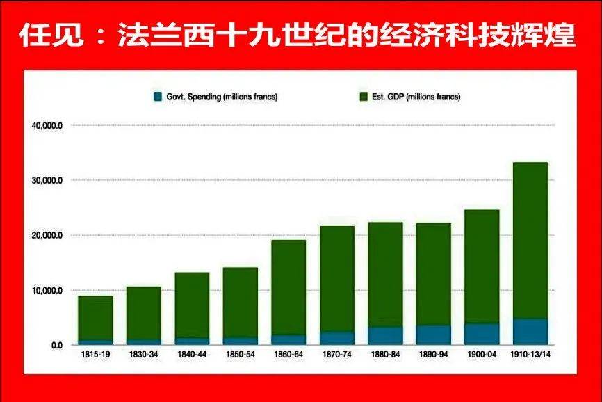任见：法兰西十九世纪的经济科技辉煌
