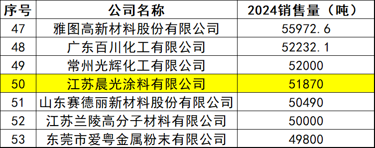 晨光涂料：科技引领转型，成就国际舞台新辉煌