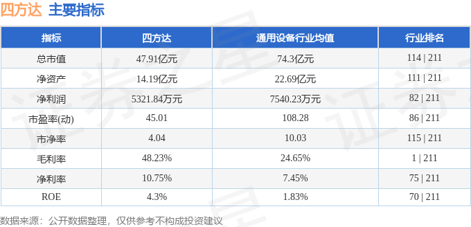 股票行情快报：四方达（300179）9月2日主力资金净卖出1482.00万元