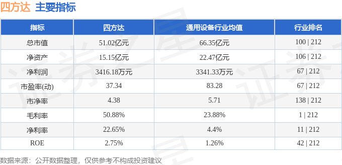 股票行情快报：四方达（300179）7月28日主力资金净卖出1087.23万元
