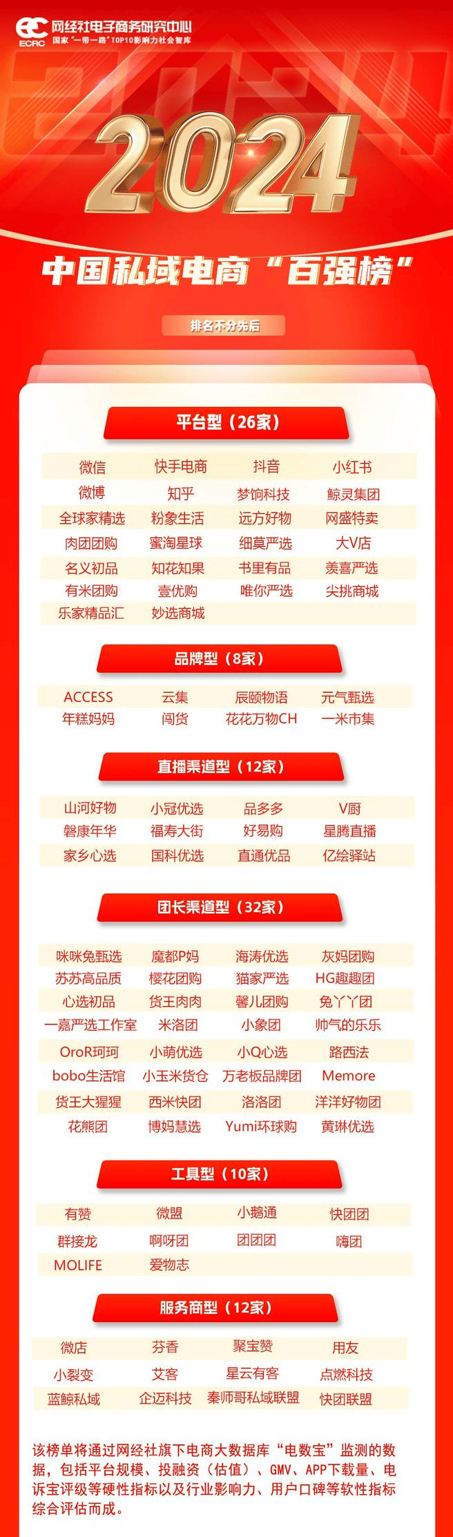100多头部私域渠道都来了 网经社直击私域品牌论坛&amp;展览&amp;对接会