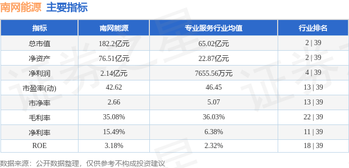 股票行情快报：南网能源（003035）9月29日主力资金净买入408.73万元