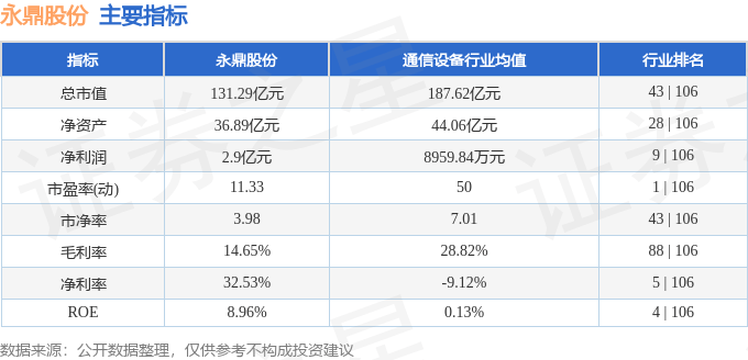 股票行情快报：永鼎股份（600105）8月5日主力资金净卖出7912.32万元