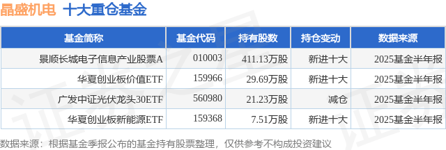 9月26日晶盛机电涨12.80%，景顺长城电子信息产业股票A基金重仓该股