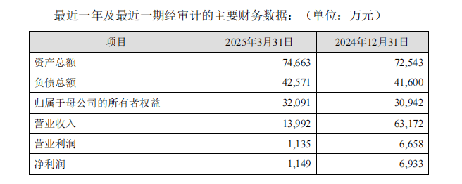 云南白药6.6亿溢价收购聚药堂，标的业绩承诺不如往年