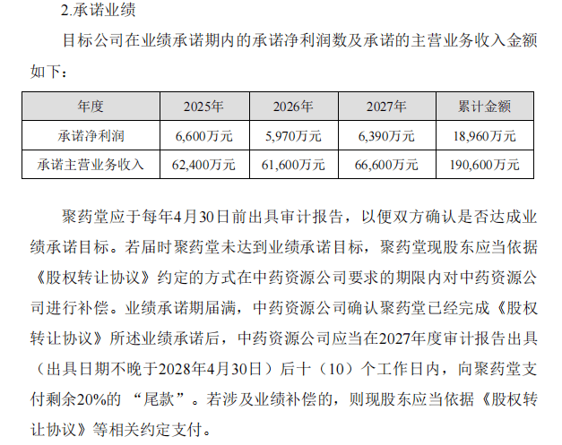 云南白药6.6亿溢价收购聚药堂，标的业绩承诺不如往年