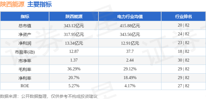 股票行情快报：陕西能源（001286）9月12日主力资金净卖出67.61万元