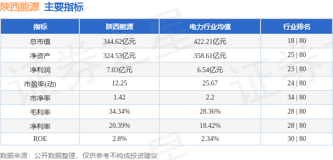 股票行情快报：陕西能源（001286）7月25日主力资金净卖出892.37万元