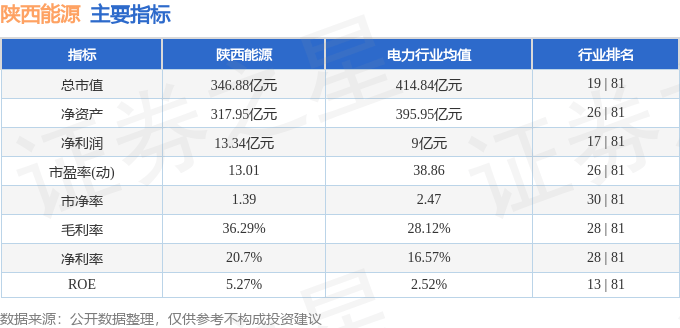 股票行情快报：陕西能源（001286）8月22日主力资金净卖出1045.39万元