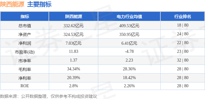 股票行情快报：陕西能源（001286）7月9日主力资金净卖出1375.99万元