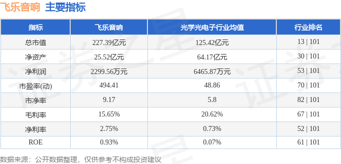 股票行情快报：飞乐音响（600651）9月22日主力资金净卖出4755.98万元