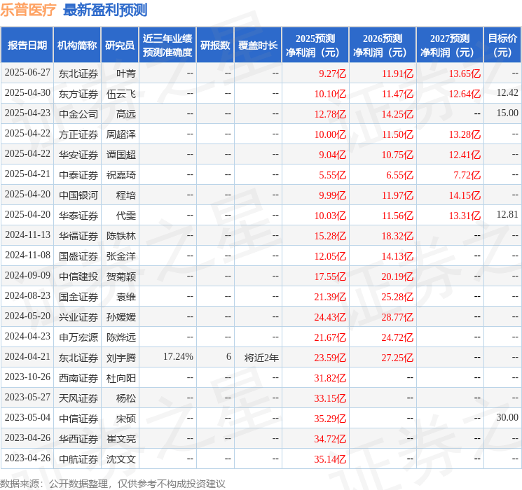 中国银河：给予乐普医疗买入评级