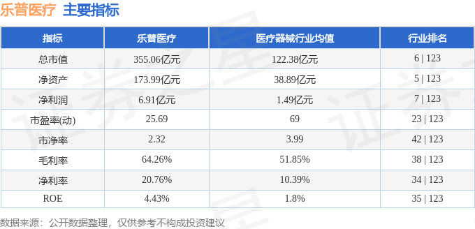 股票行情快报：乐普医疗（300003）9月17日主力资金净卖出8829.95万元