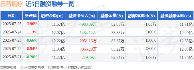 乐普医疗（300003）7月25日主力资金净买入5111.37万元