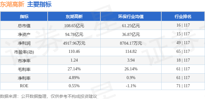股票行情快报：东湖高新（600133）10月10日主力资金净卖出680.85万元