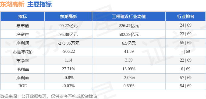 股票行情快报：东湖高新（600133）7月24日主力资金净卖出1476.04万元
